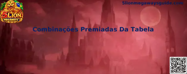 Combinações Premiadas Da Tabela em 5 Lion Megaways